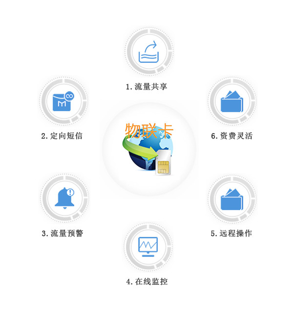 物聯(lián)卡、物聯(lián)網(wǎng)卡應(yīng)用案例分割線(xiàn)