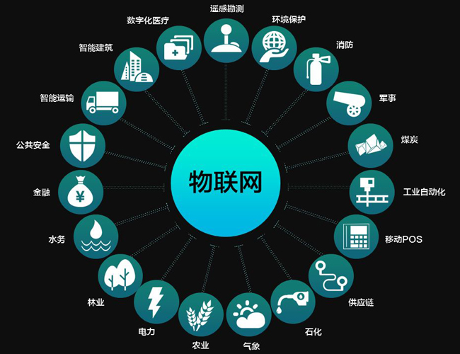 物聯(lián)網(wǎng)卡，不再是遙不可及的概念科技